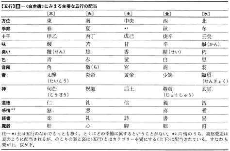 5行 火|五行 (ゴギョウ)とは？ 意味や使い方